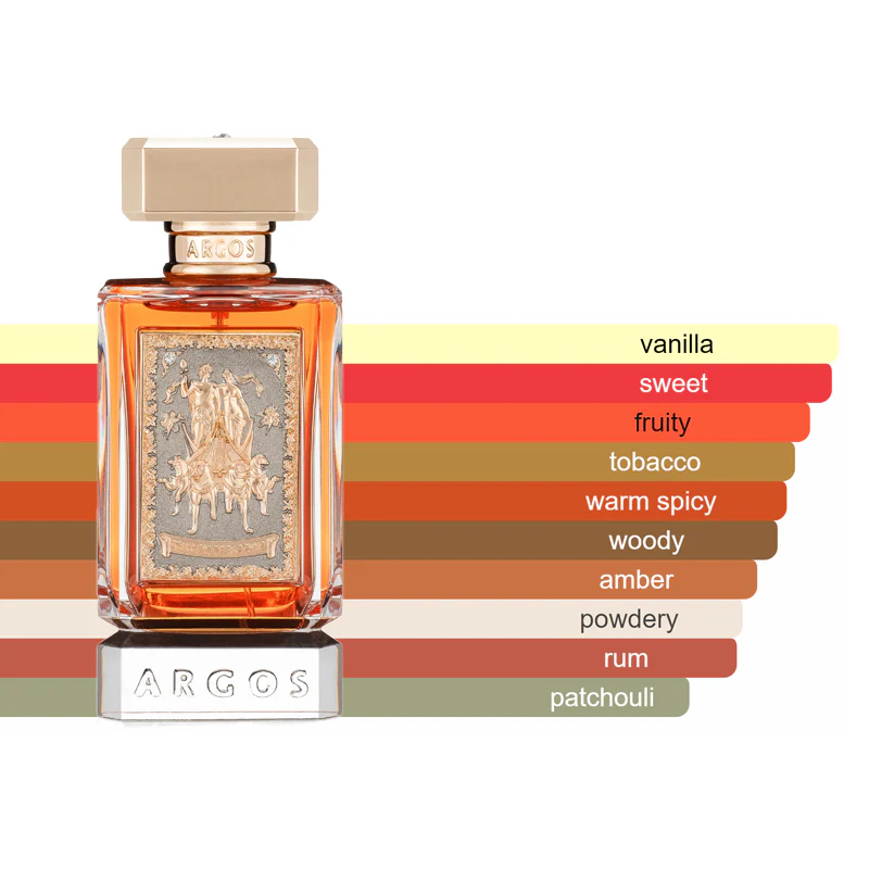 Argos Best Seller Bundle Sample - Image 8