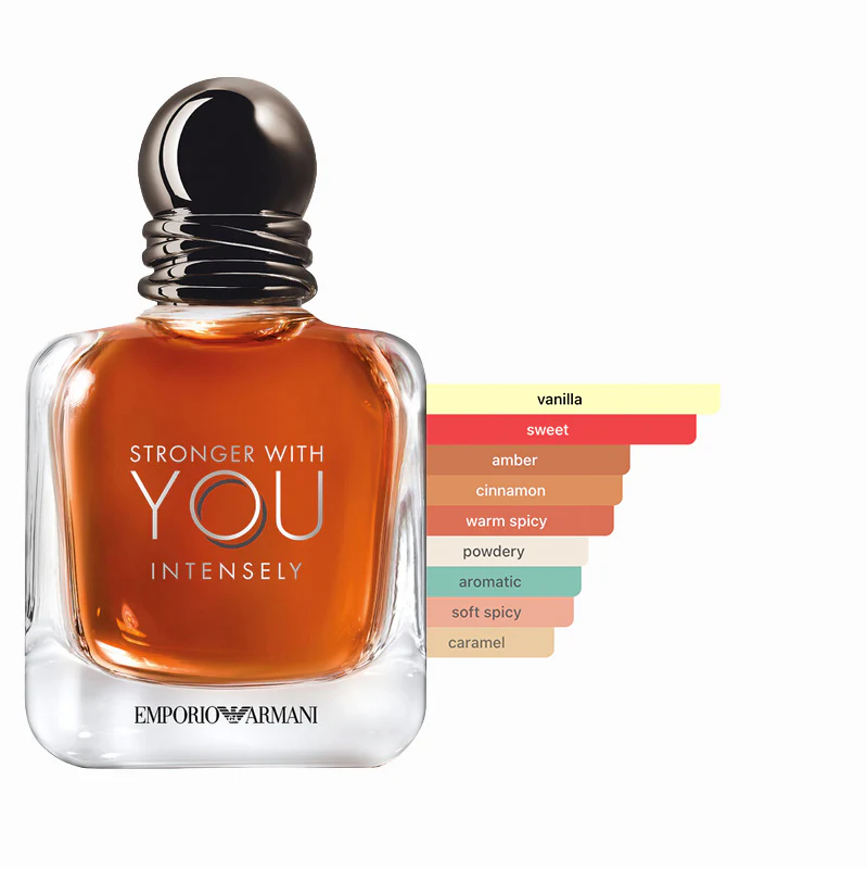 Armani - Stronger With You Intensely Sample - Image 2