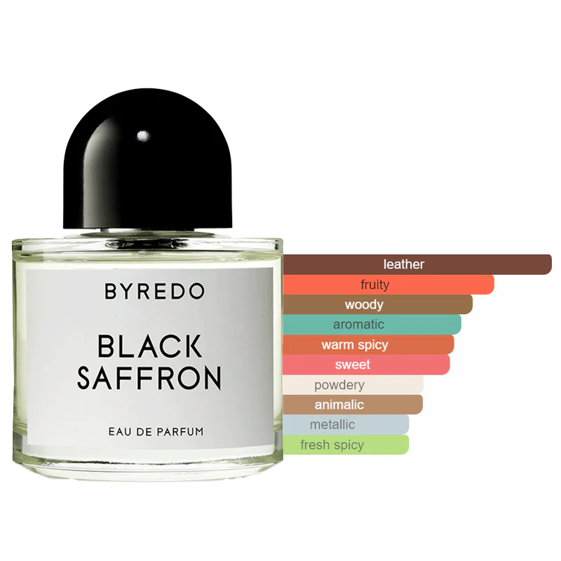 Byredo Black Saffron Sample - Image 2