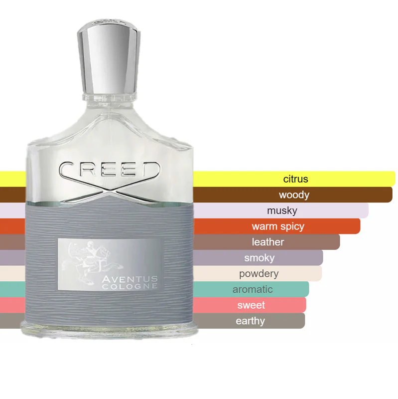 Creed - Aventus Cologne Sample - Image 2