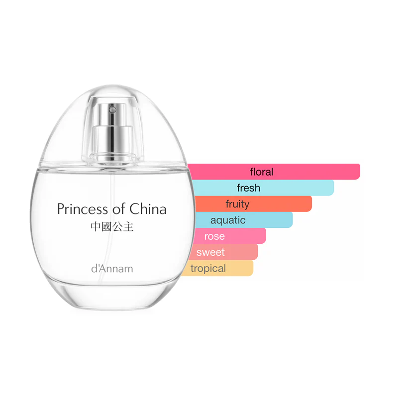 D'Annam Chapter 3 Majestic China Sample Bundle - Image 4