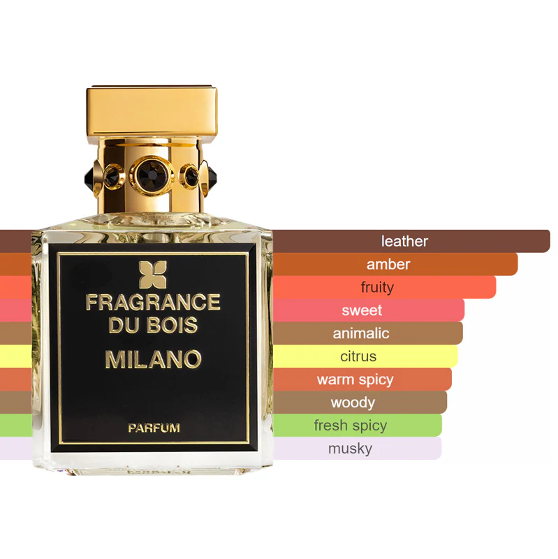 Fragrance Du Bois - Milano Sample - Image 2