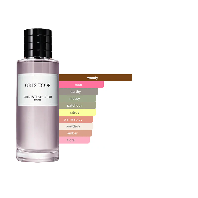 Gris Dior Limited Edition 2021 Sample - Image 2