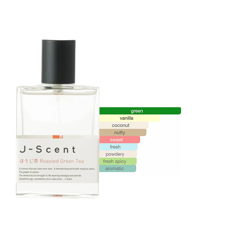 J-Scent Discovery Sample Bundle - Image 10