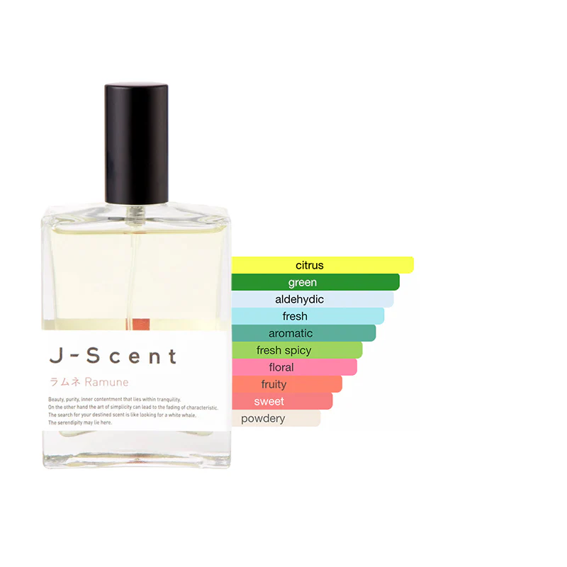 J-Scent Discovery Sample Bundle - Image 9