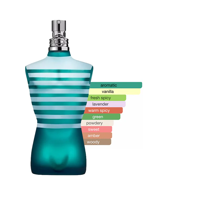( Pre Order) Jean Paul Gaultier Men Discovery Sample Set - Image 5