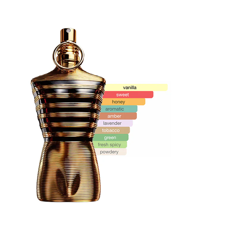 ( Pre Order) Jean Paul Gaultier Men Discovery Sample Set - Image 9