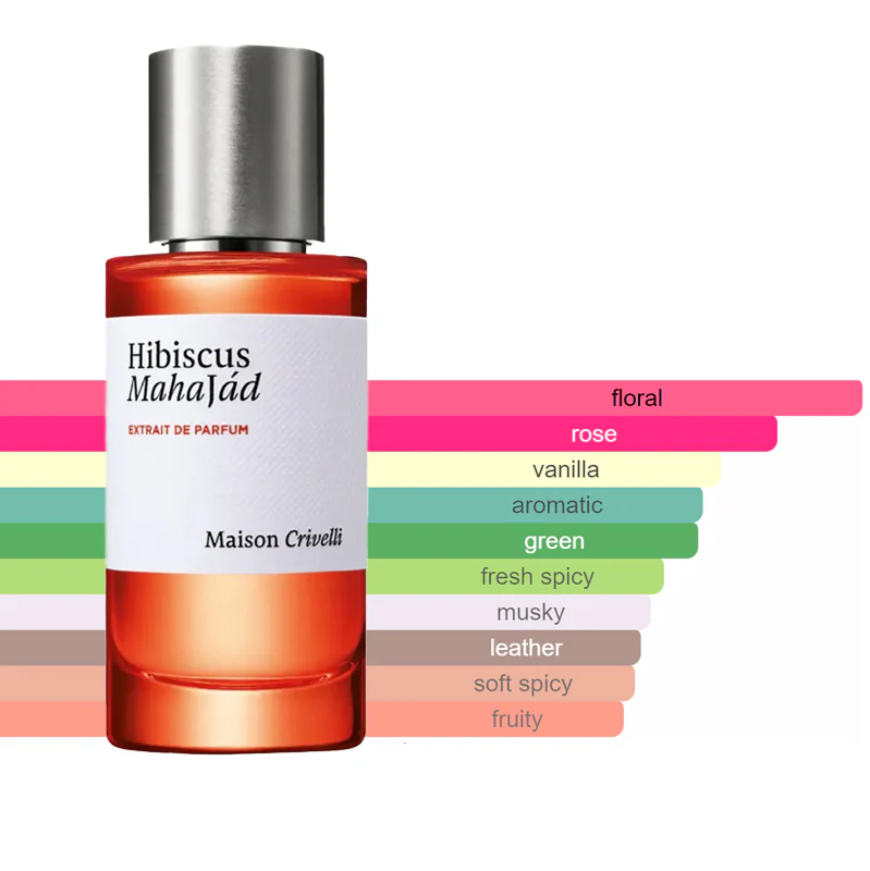 Maison Crivelli - Hibiscus Mahajad Extrait de Parfum Sample - Image 2