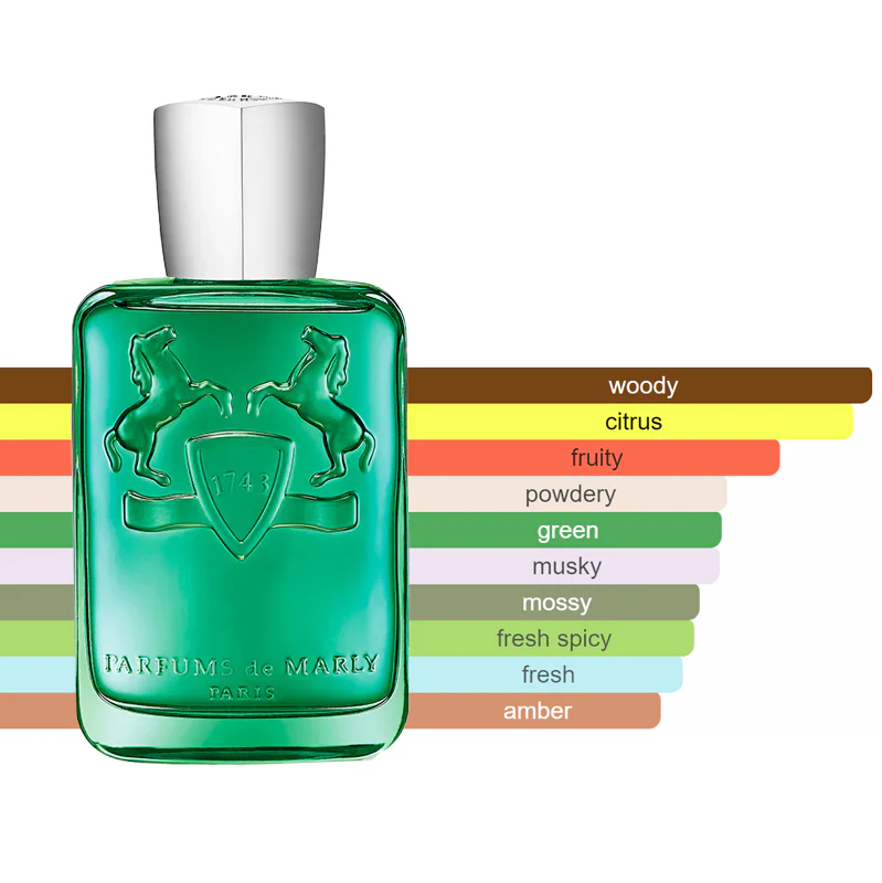 Parfums De Marly - Greenley Sample - Image 2