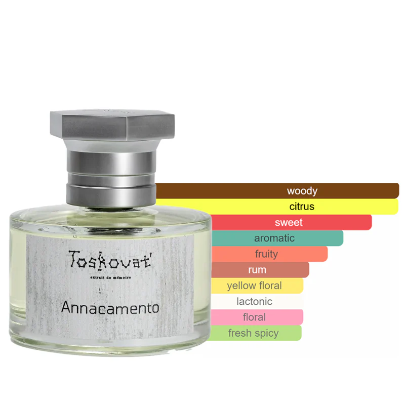 Toskovat Annacamento Sample - Image 2