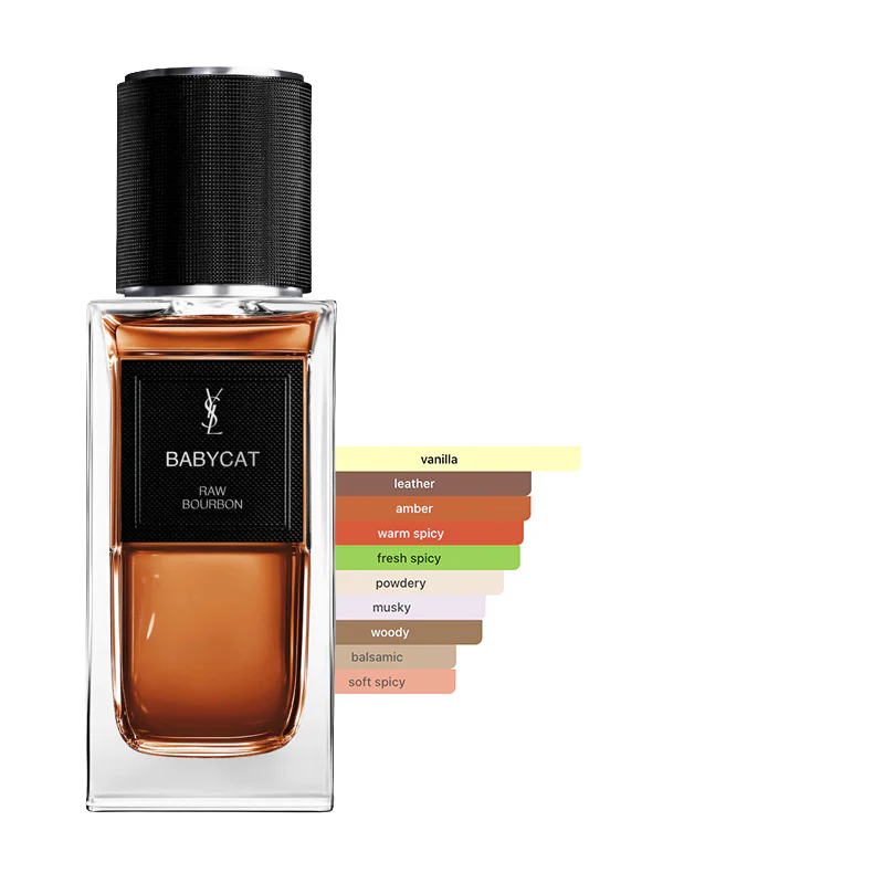 YSL BabyCat & Tuxedo Sample Set - Image 6